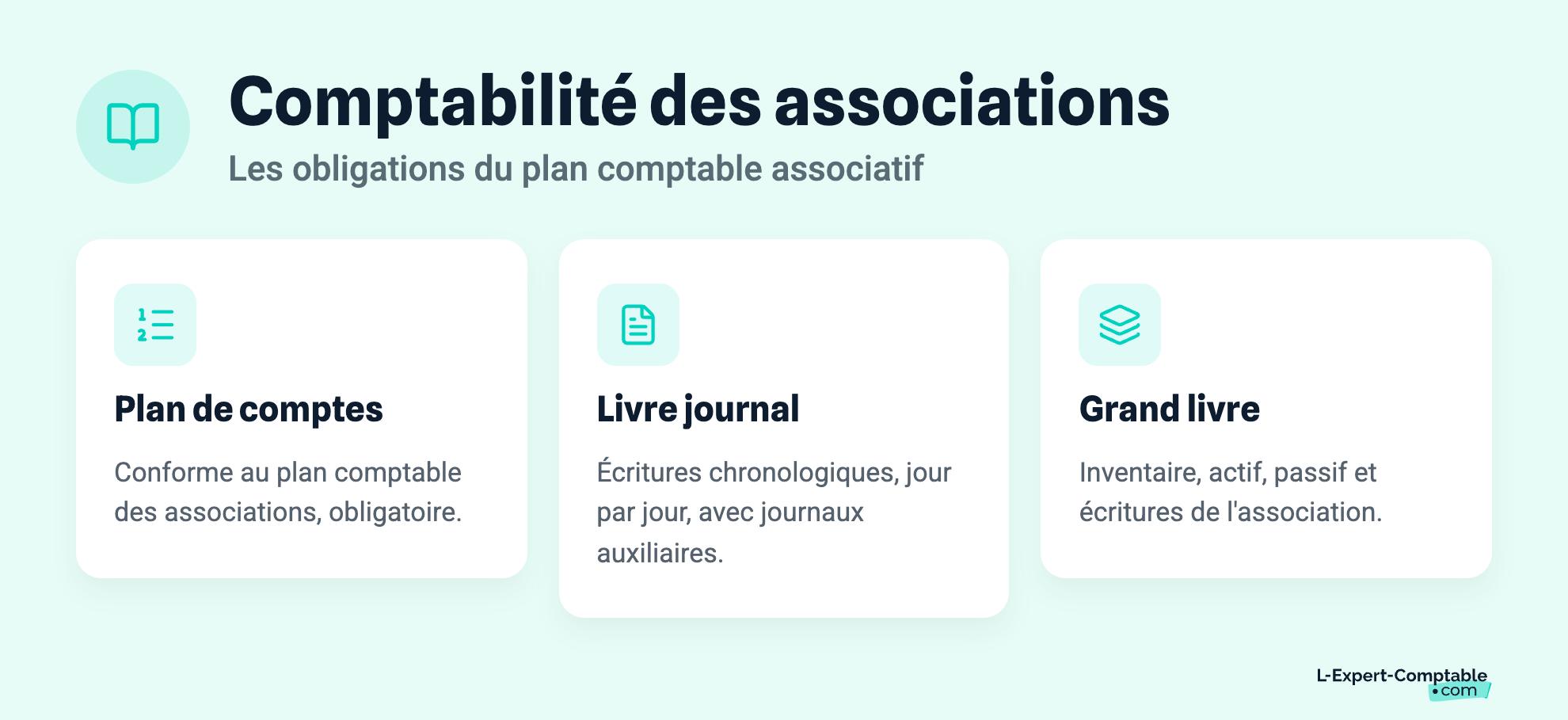 Comptabilité des associations